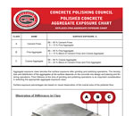 Polished Concrete Aggregate Exposure Chart